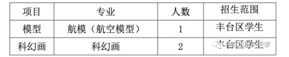 2022年北京市航天中学科技特长生招生简章