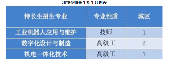 2022年宁波第二技师学院特长生招生简章