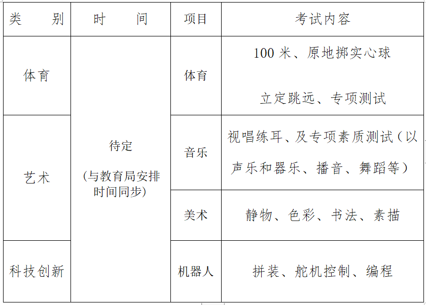 2022年兰州市第三十四中学科技特长生招生简章