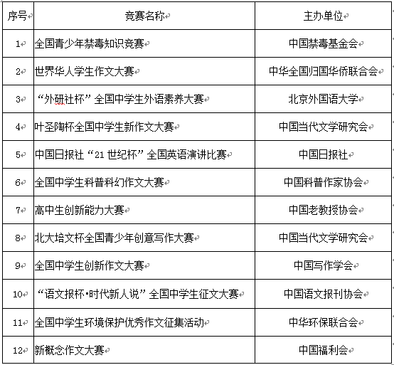 2022年山东科技大学本科综合评价招生简章