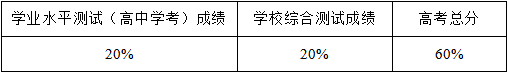 2023年宁波工程学院三位一体综合评价招生简章