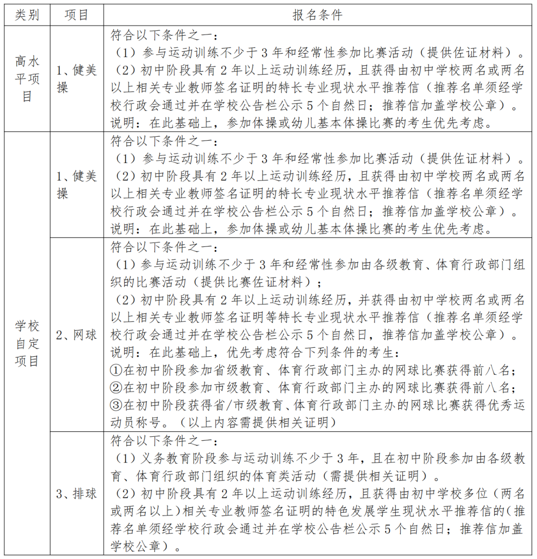 2022年东莞市第六高级中学自主招生工作方案