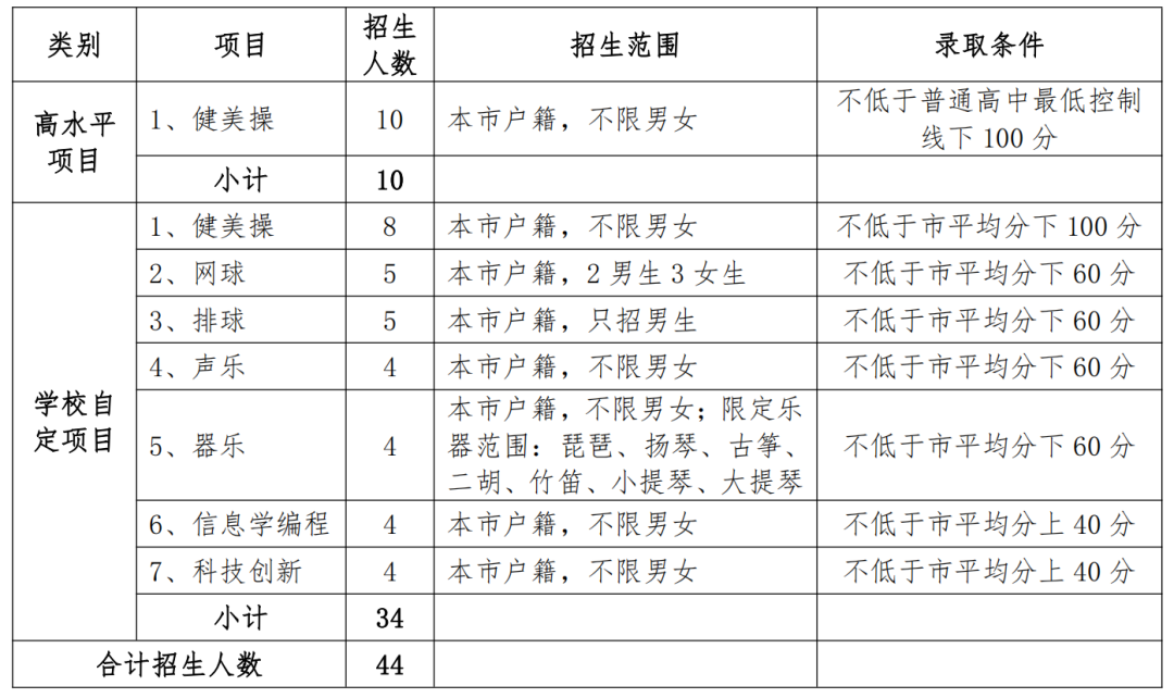 2022年东莞市第六高级中学自主招生工作方案