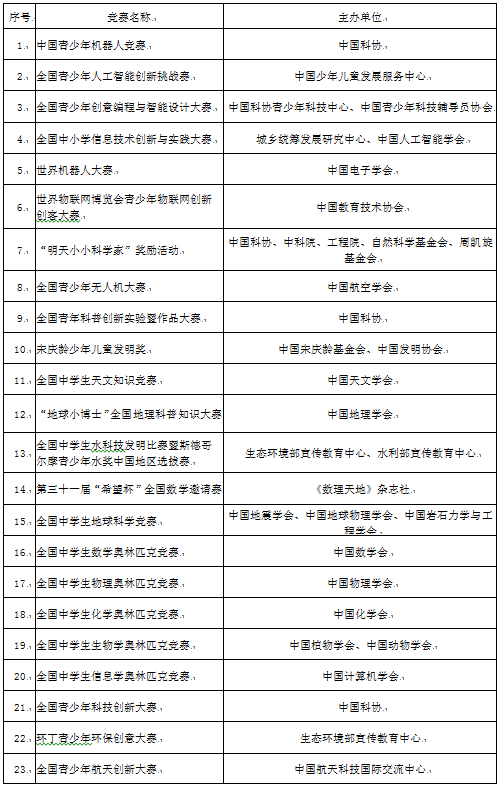 2022年山东科技大学本科综合评价招生简章