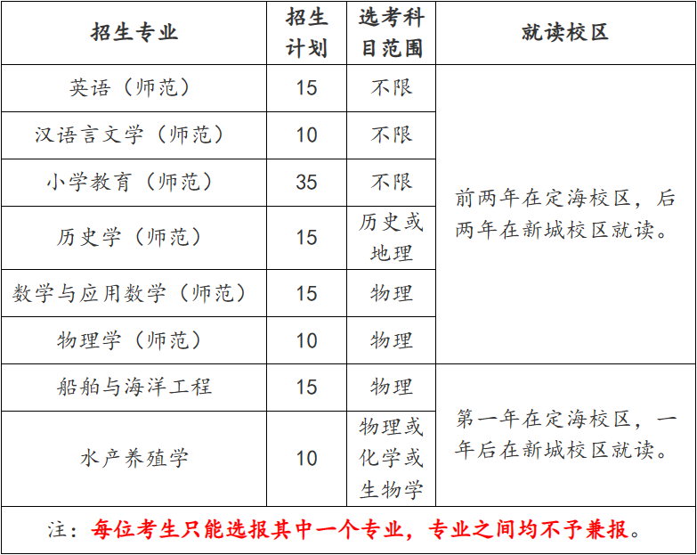 2023年浙江海洋大学“三位一体”综合评价招生章程