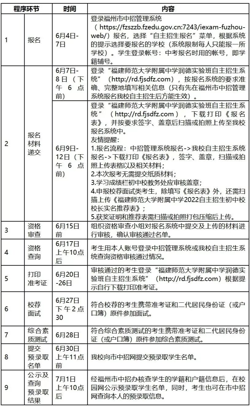 2022年福建师范大学附属中学“润德”实验班自主招生简章