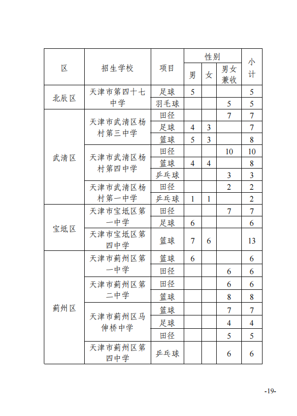 2023年天津市普通高中学校特长生招生工作的通知
