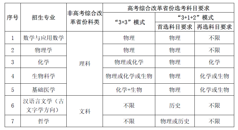华中科技大学2023年强基计划招生简章