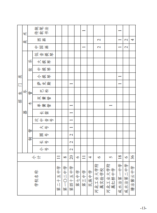 2023年天津市普通高中学校特长生招生工作的通知