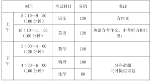 十堰市一中2023年学科特长生招生公告