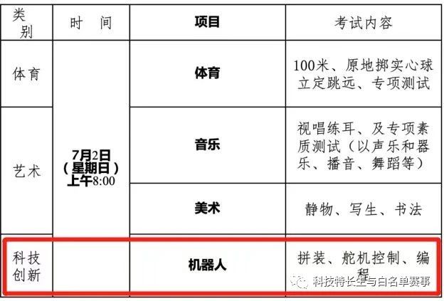 2023年甘肃科技特长生招生汇总