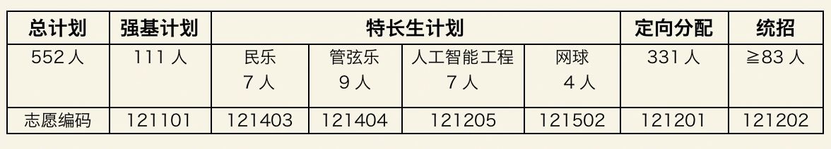 2023年宁波市鄞州中学招生简章