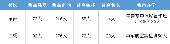 宁波市效实中学2023年招生简章