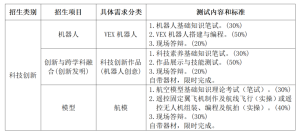 兰州一中2023年自主招生简章