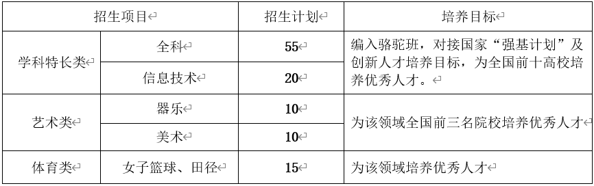 2023年贵州省科技特长生招生信息汇总（遵义、安顺、毕节、铜仁）