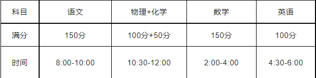 2023年泉州自主招生综合类汇总（石狮、南安）