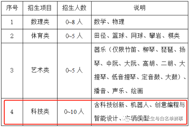 2023年江苏有63所院校招收科技特长生（苏州篇）