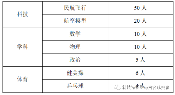 2023年江苏有63所院校招收科技特长生（南京篇）