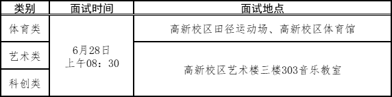 2023年广西柳州科技特长生招生信息汇总