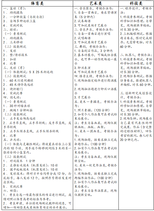 2023年广西柳州科技特长生招生信息汇总