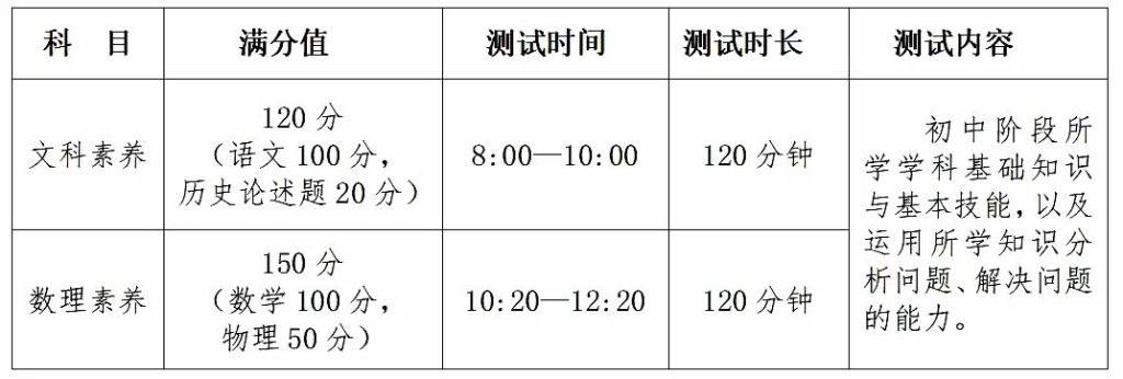 2023年泉州自主招生综合类汇总（石狮、南安）