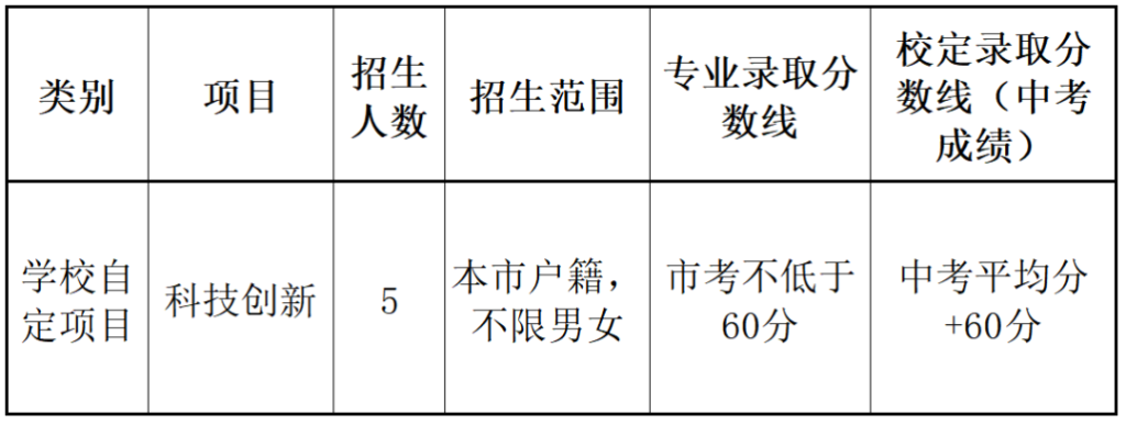 东莞高级中学2023年科技类自主招生简章