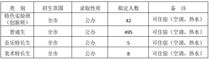 岭南师范学院附属中学2023年招生简章