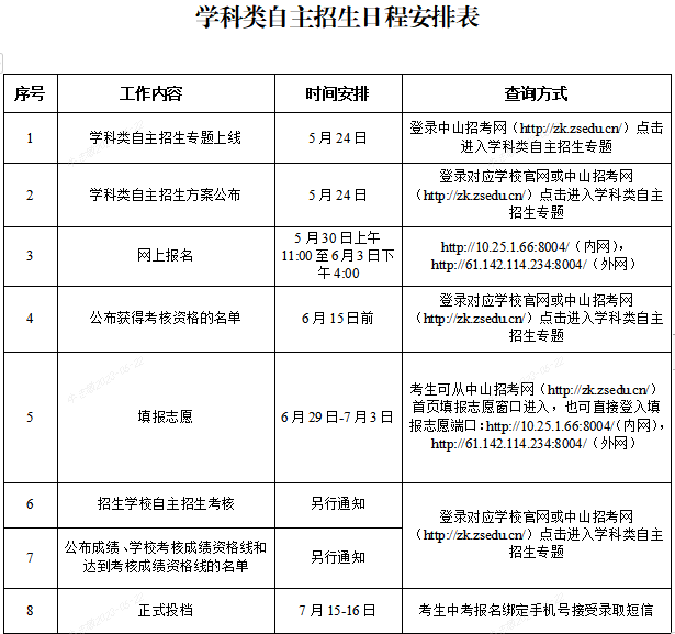 中山纪念中学2023年“强基班”招生简章