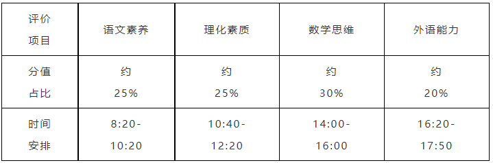 佛山市顺德区第一中学2023年自主招生简章