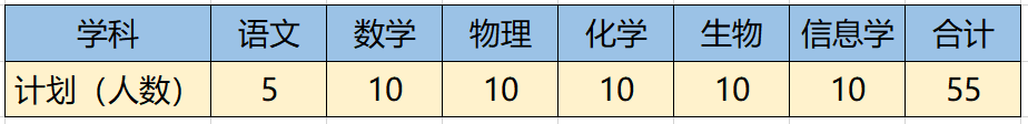 金陵中学河西分校2023年学科特长生招生启动