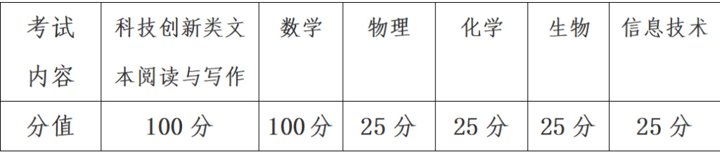 江苏省海州高级中学2023年科技创新类特长生招生办法