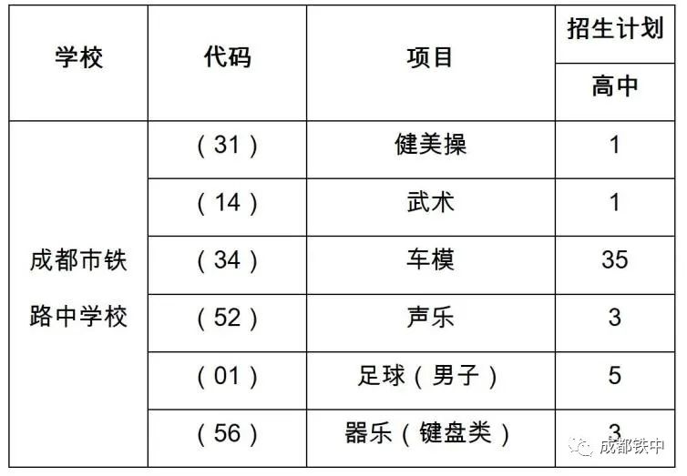 成都市铁路中学校2023年高中艺体特长生招生方案