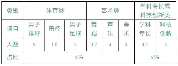 海口市琼山中学2023年秋季高一自主招生公告