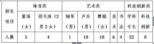 海口实验中学2023年秋季高一自主招生公告