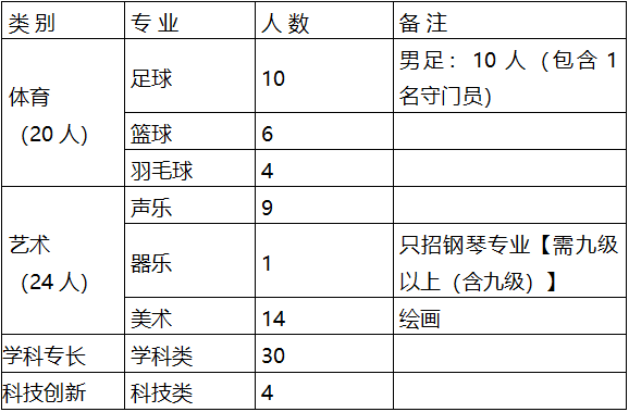 海口市第四中学2023年秋季高一自主招生工作方案