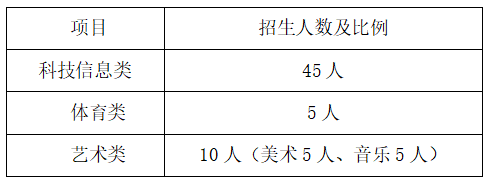 北京师范大学海口附属学校2023年秋季高一自主招生工作方案