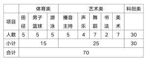 海口观澜湖华侨学校2023年高一自主招生公告