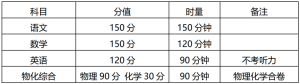 醴陵一中2023年创新实验班自主招生实施办法