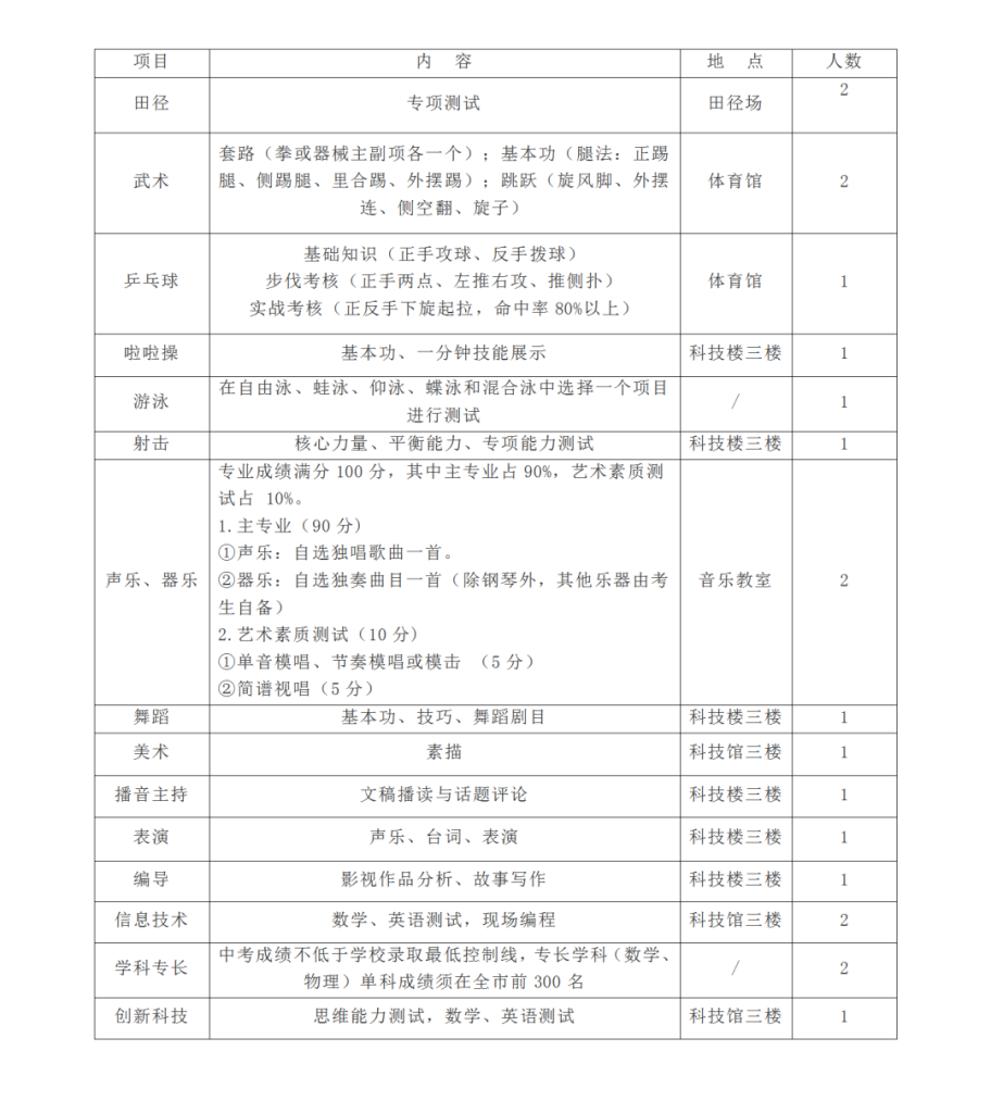 2023年怀化市郡永实验学校自主招生简章