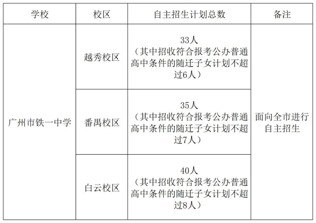 2023年广州市铁一中学自主招生简章