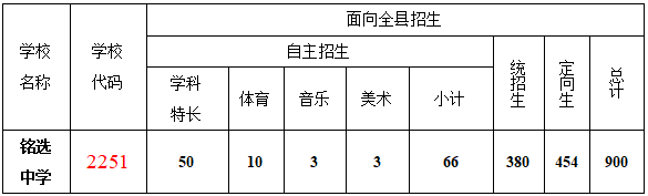 2023年铭选中学自主招生简章