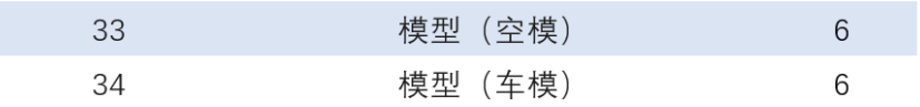 成都市石室·成飞中学2023年特长生招生公告