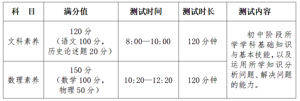 昌财实验中学2023年自主招生方案