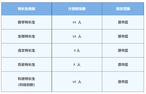 2023年南京市宁海中学特长生招生简章