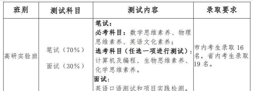 2023年海南文昌、儋州科技特长生招生信息汇总