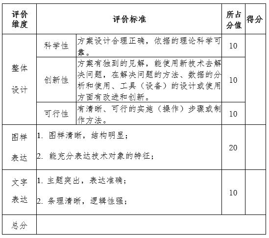 东莞市虎门中学2023年自主招生——科技类