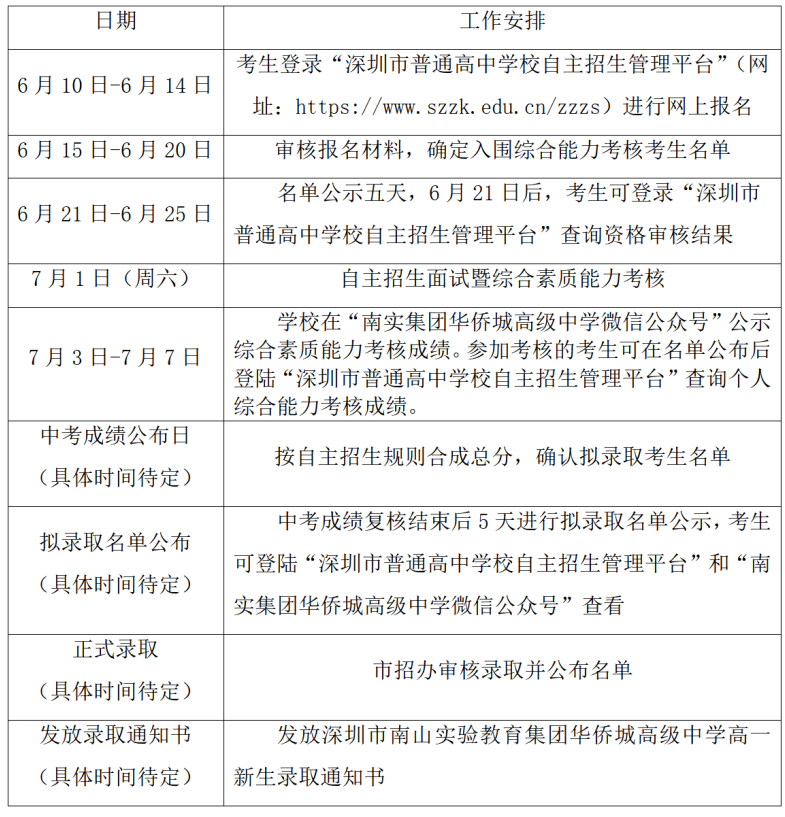 2023年华侨城高级中学自主招生一类招生简章