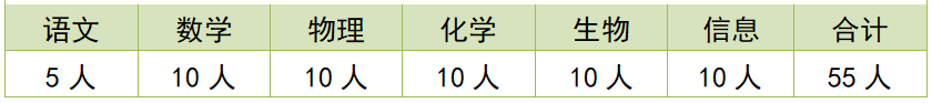 2023年南师附中秦淮科高科技特长生招生政策