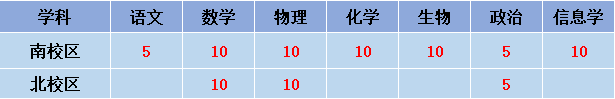 2023年南京市第一中学科技特长生招生政策