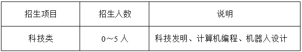 江苏省西亭高级中学2023年科技特长生招生办法
